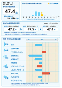 健康年齢レポート全体画像イメージ